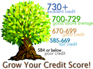 Check Your Free Credit Report Campaign